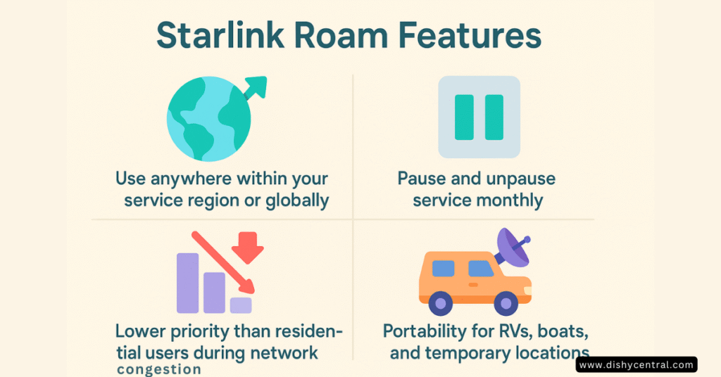 Starlink Roam Features